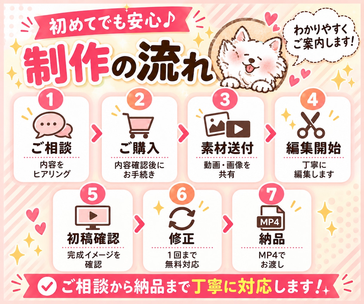 SNS向けショート動画を1本編集します カット・テロップ・BGM込み／1本3,000円 イメージ2