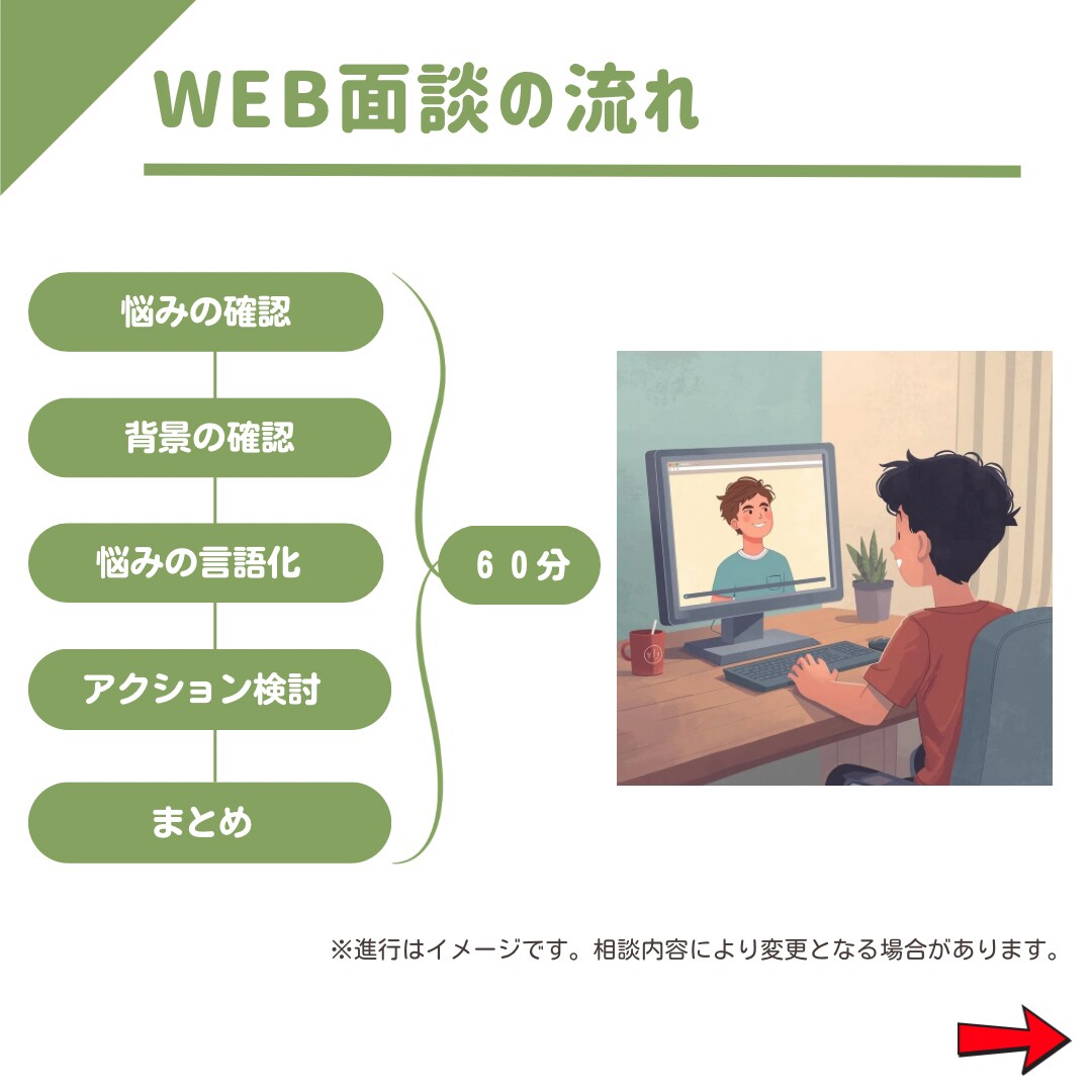 新卒就活生限定！就活の悩みや不安をサポートます 就活のもやもやの原因と対策をプロが一緒に考えます！ イメージ5