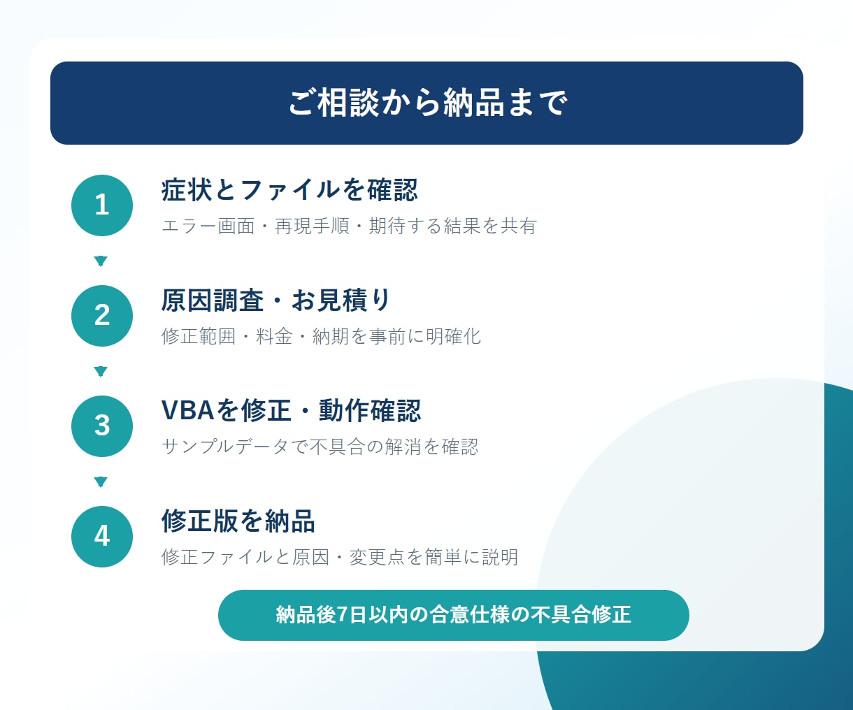 動かないExcelマクロ・VBAを修正します エラー・停止・動作不良の原因を調べ、使える状態へ直します イメージ3