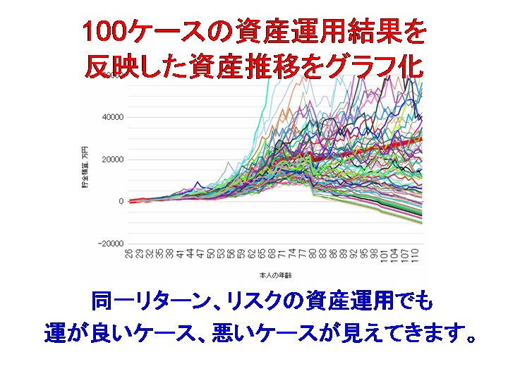 ライフプラン｜1000ケースで老後資金を試算します 自分で条件を変更して老後資金や資産不足の可能性を確認できます イメージ3