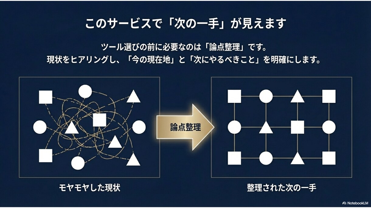 歴30年ITエンジニアがAI導入前相談を受けます AI導入で迷う中小企業向けに、論点を60分で整理します イメージ3