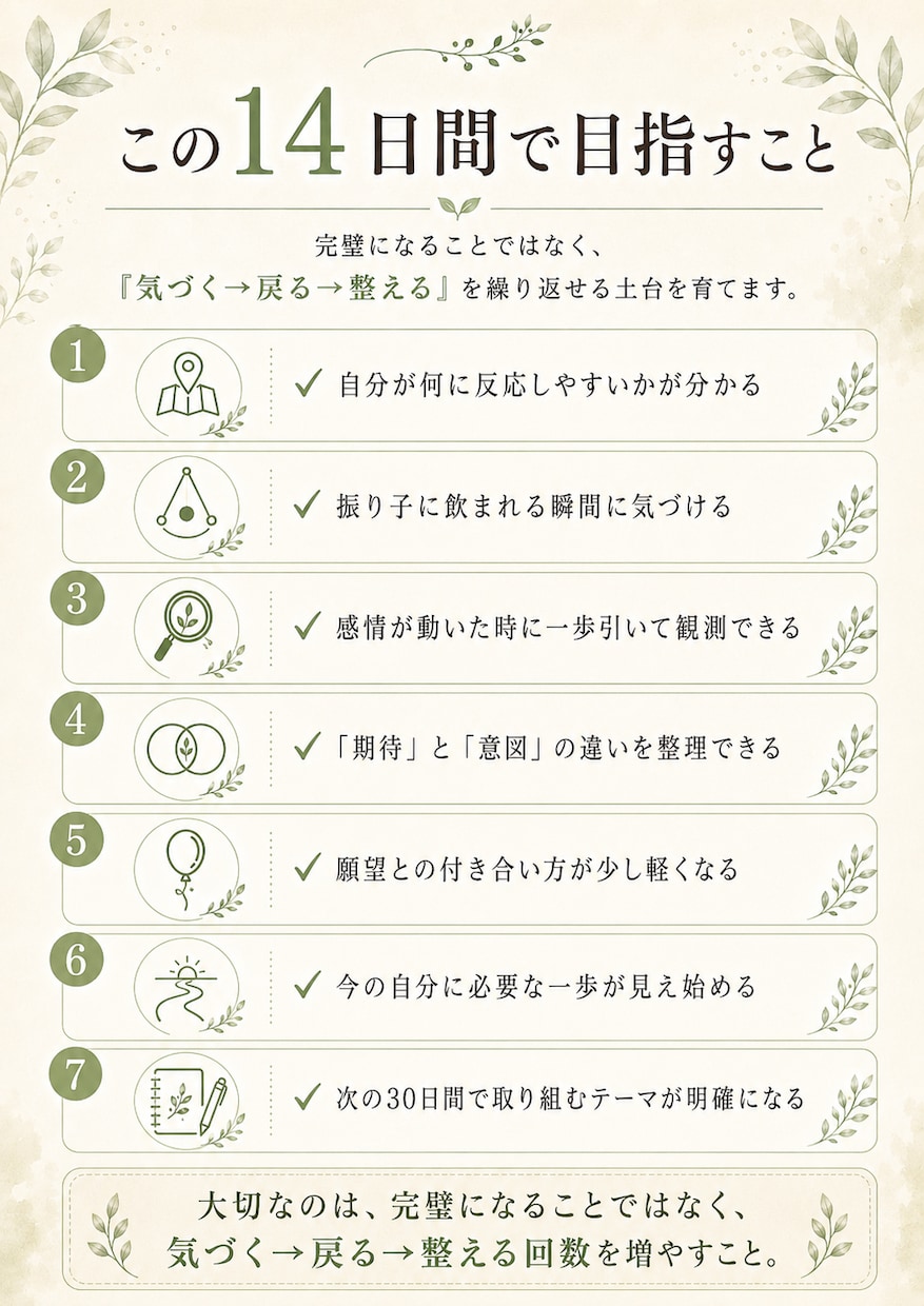 入門編：14日間｜タフティ実践の土台を整えます 自分に戻る型を作り、観測者モードの土台を整えます イメージ3