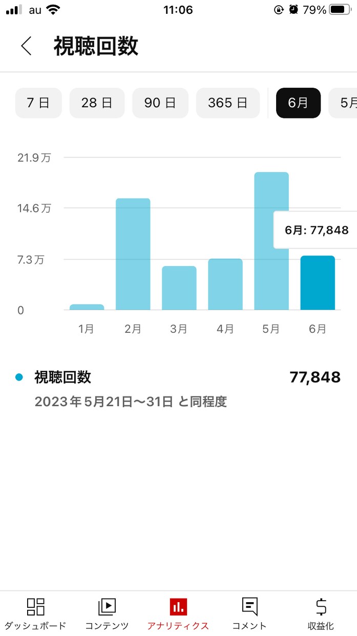 YouTubeで宣伝します 広告費用を抑えて宣伝したい方へ イメージ1
