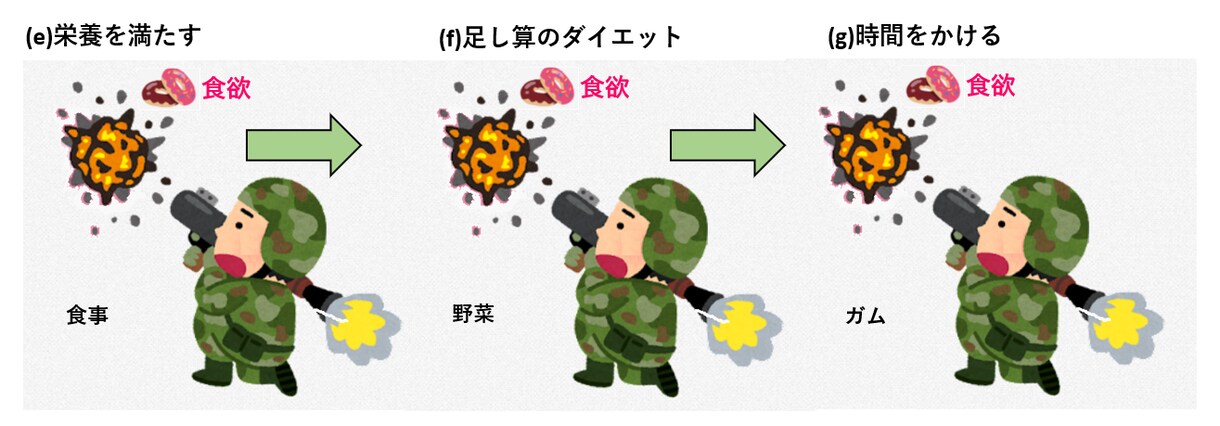 撃ち落としダイエットの実施をサポートします 食欲を「撃ち落とす」、新しいダイエット理論の実践サポート イメージ6