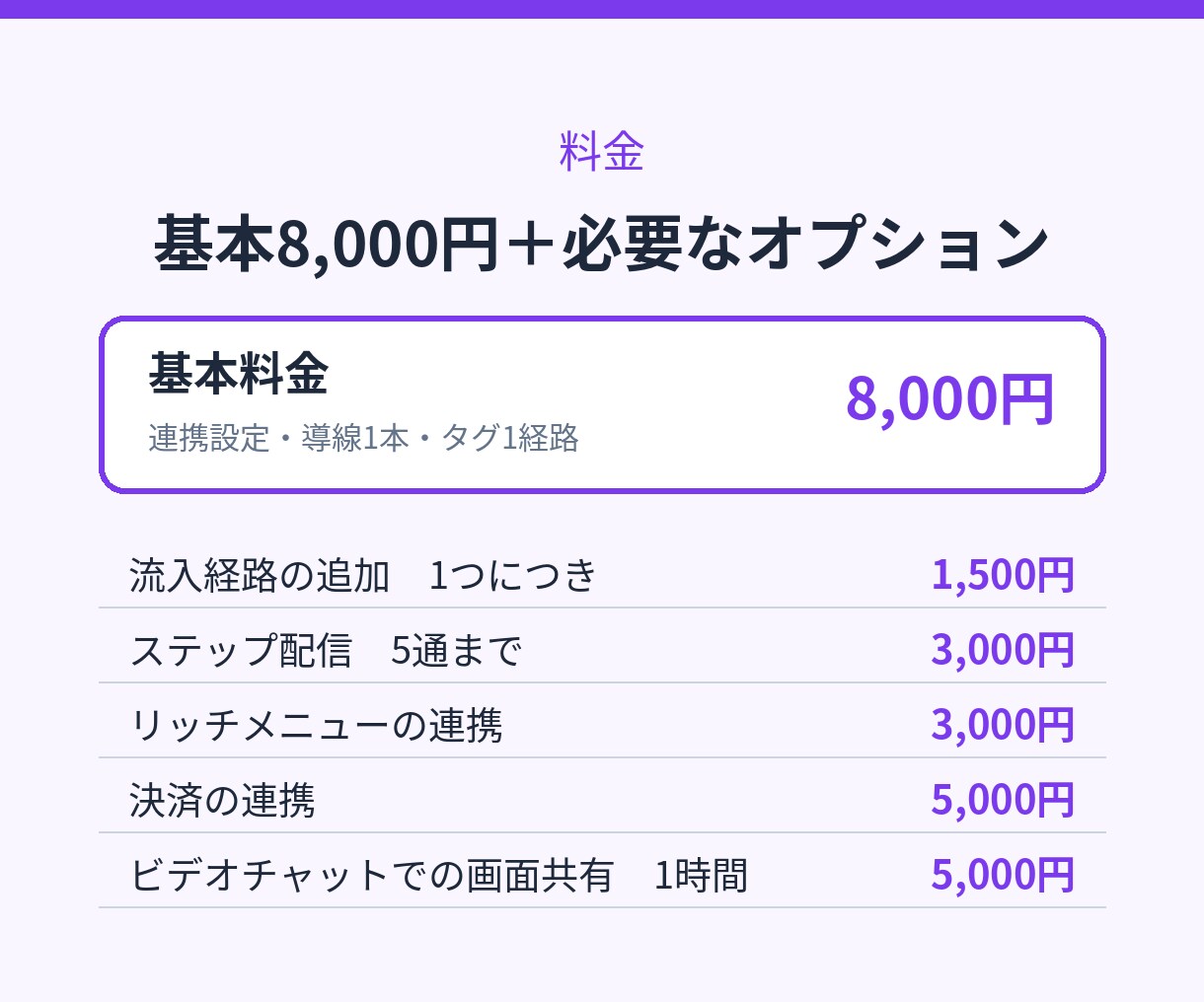 UTAGEとLINEの登録導線を構築します 流入経路ごとのタグ設定まで。土日祝も返信12時間以内 イメージ5