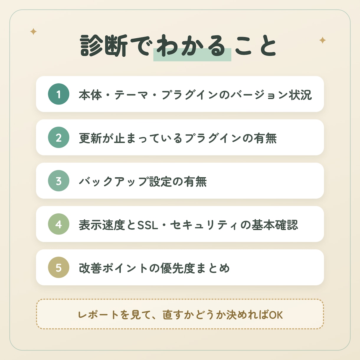 あなたのWordPressを診断します URLを送るだけ・ログイン情報不要・48時間以内お届け イメージ2