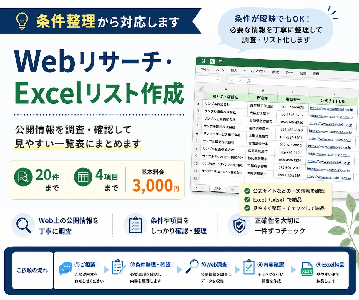 条件整理しWeb調査・Excelリストを作成します 条件が曖昧でもOK。必要な情報を一覧化 イメージ1