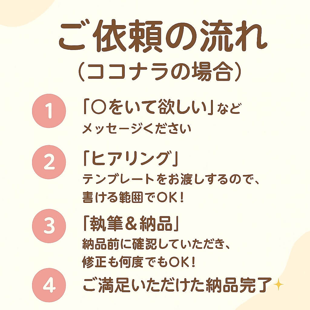 商品の魅力を伝える文章を作成します 売りたい気持ちを“伝わる文章”に変えます イメージ4