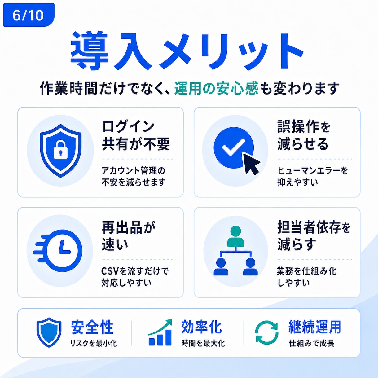 BUYMA_出品自動化｜公式APIで実現します 「汎用ツールは合わない」「自動化はBANが怖い」を解決します イメージ6