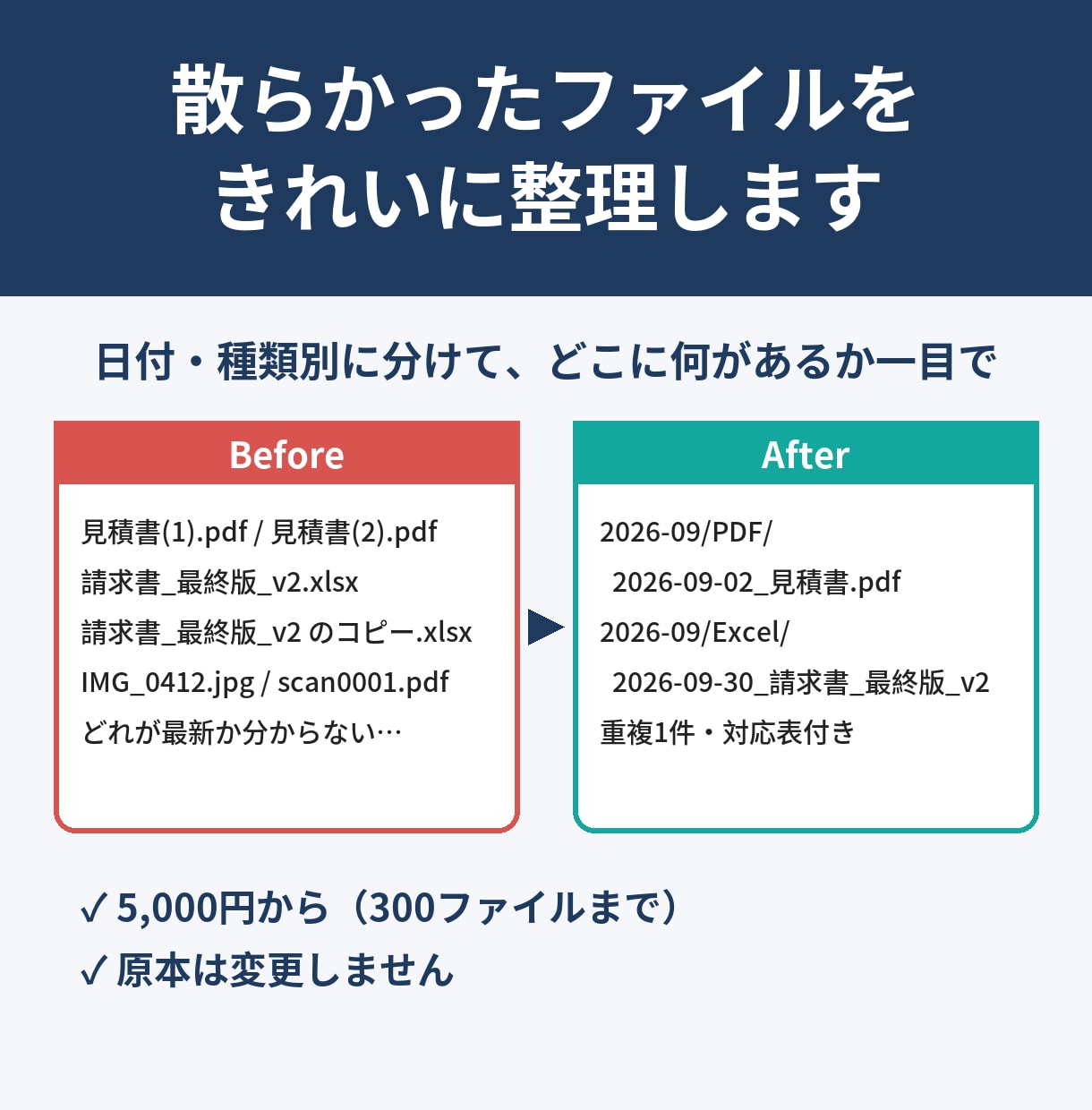 散らかったファイルを日付・種類別に整理します 「最終版」「のコピー」だらけのフォルダを整頓 イメージ1