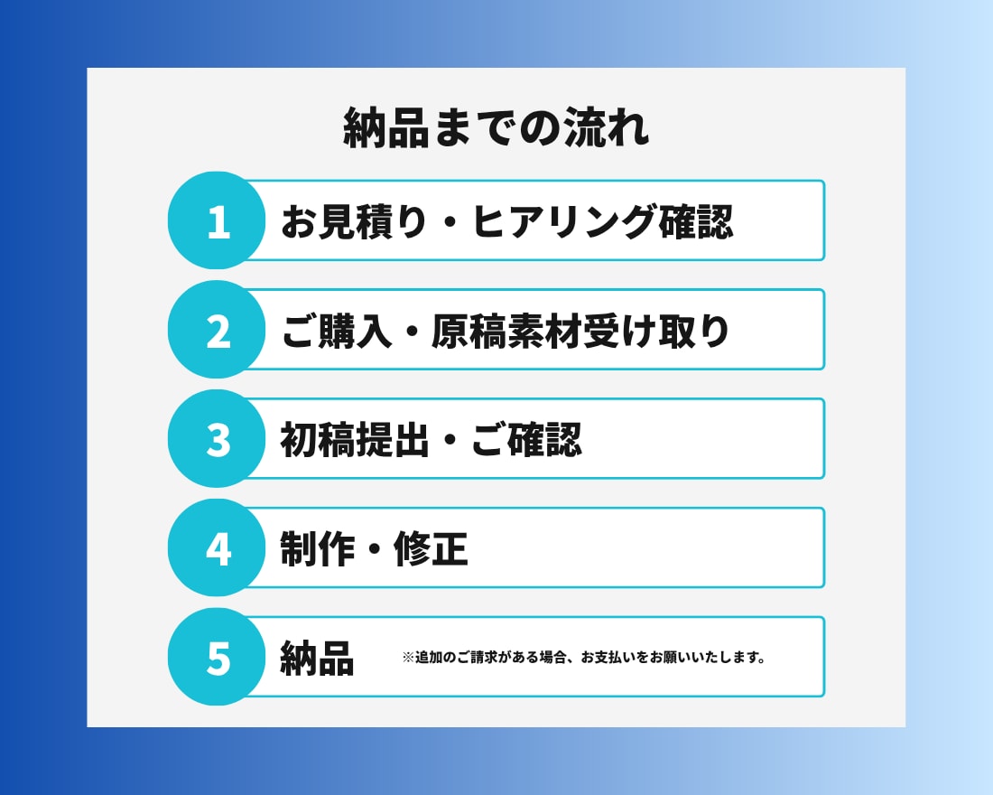 一目で伝わるスライド資料お作りします Canvaを使用し、シンプルで伝わる資料◎ イメージ4