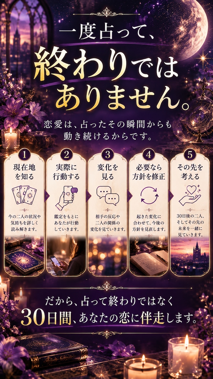 30日間あなたの恋に伴走する恋愛鑑定をします 3回の本格鑑定と4回の相談で恋の変化を追います イメージ2