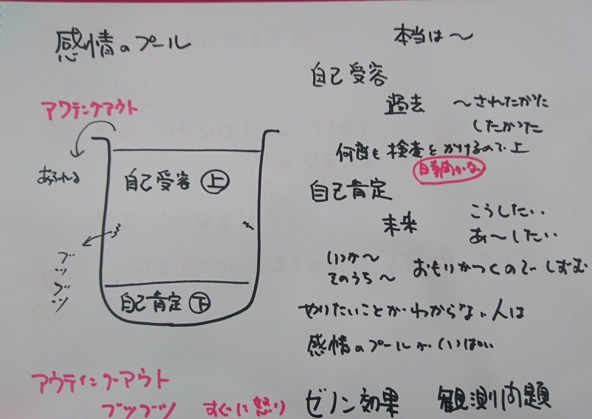 必要ない思い込みを理想の思考回路にシフトします 同じ問題で ずっとお悩みで 変わりたい方！オススメです！ イメージ1