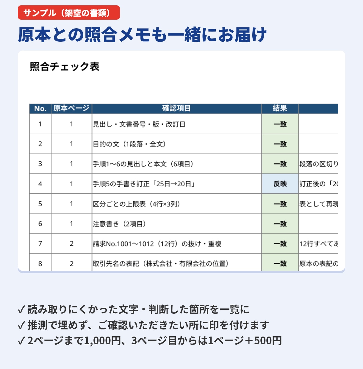 PDF・画像をWord変換して作り直します 打ち直しの時間を、稼ぐ時間に｜2ページ イメージ3
