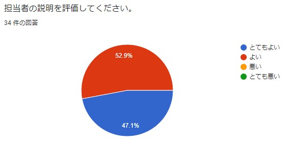 暗記数学克服！未来を見据える数学コーチングします 高校生に必須の勉強法をご存知ですか？ イメージ2