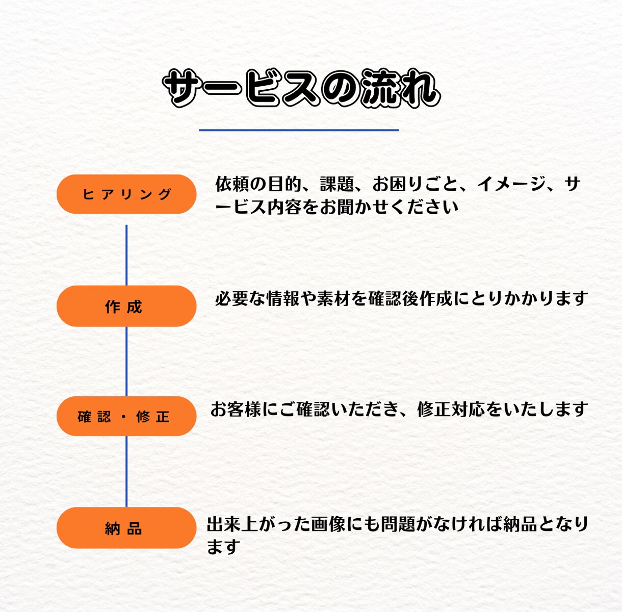 文書作成|PTA・保護者会などの文書代行します 事務連絡・案内・議事録など、伝わる言葉で丁寧に整えます イメージ2