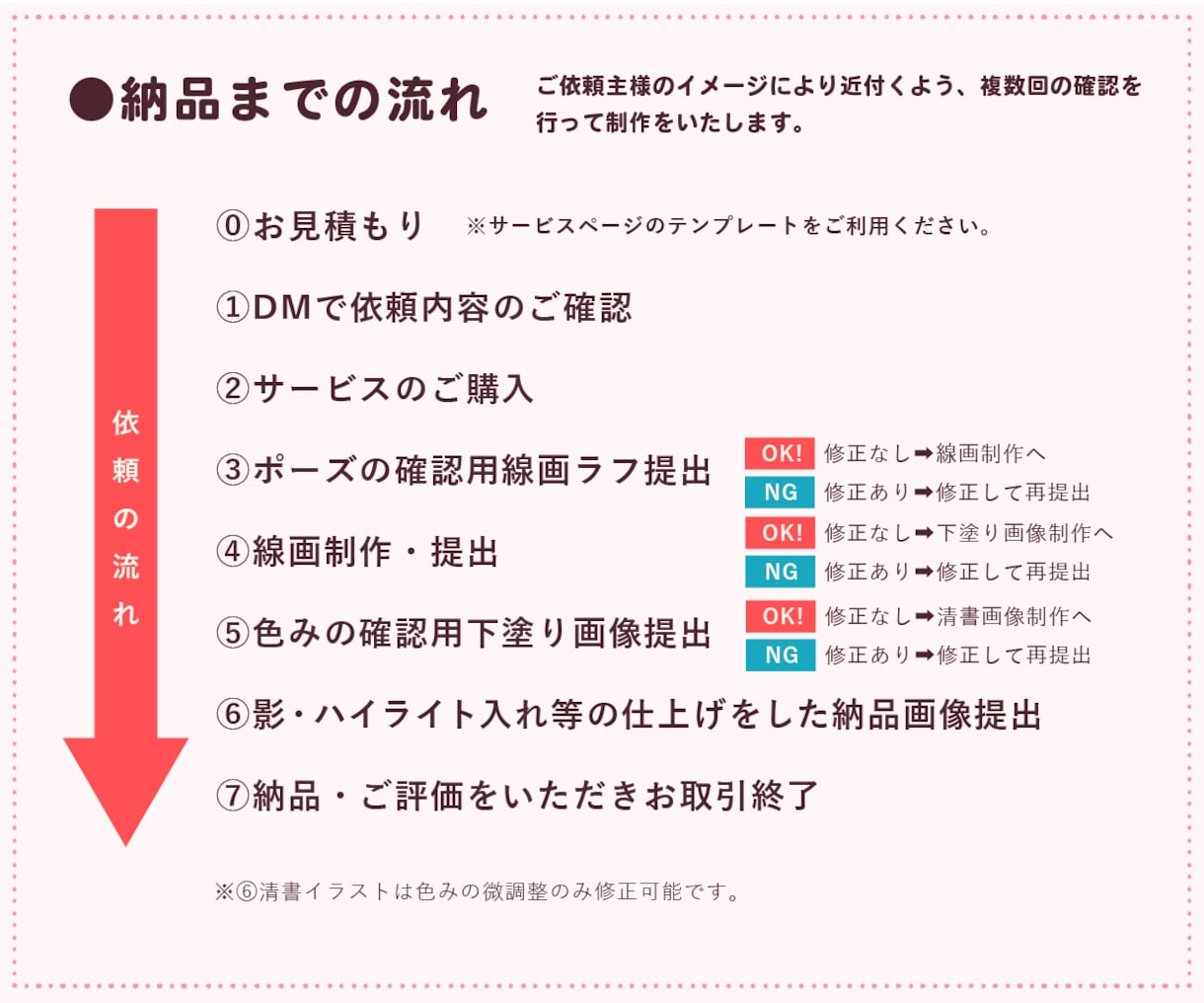 細部まで再現！キラキラキュートなミニキャラ描きます グッズやSNSアイコンに！目を惹く華やかなイラストです◎ イメージ3
