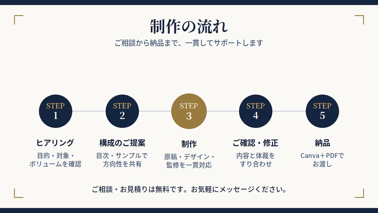 美容サロン研修資料・講座教材を現役講師が作成します 施術歴23年の現役エステ講師が、現場で伝わる教材を設計 イメージ4