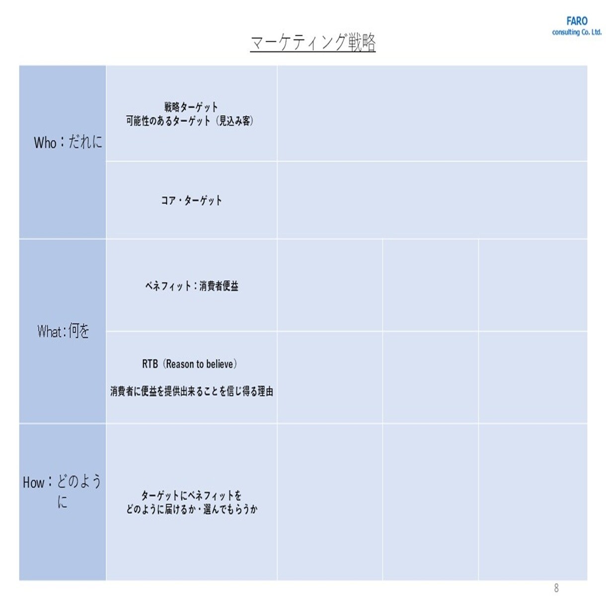 実践！マーケティング戦略資料＆個別解説します もう戦略で迷わない！プロの思考を伝授 イメージ3