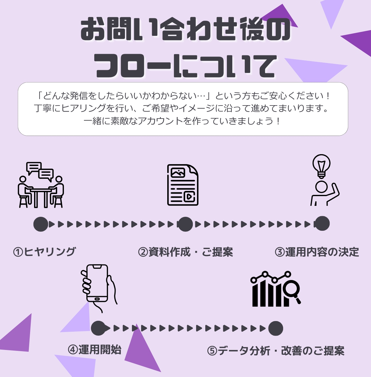 Instagram運用をサポートします 一緒にアカウントを育てていければ嬉しいです◎ イメージ3