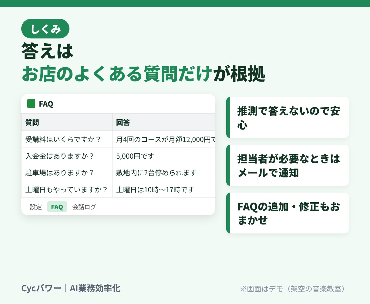 LINEにAI自動応答を付けて運用まで代行します よくある質問にAIが24時間返答。設定も運用もおまかせ イメージ4