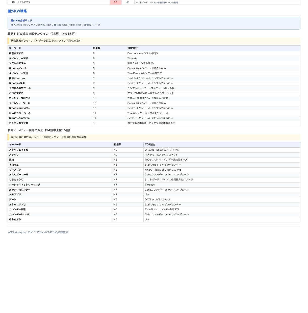 iOSアプリDL数を増やすキーワード分析納品します 195語分析＋入稿テキスト付き｜コピペで即反映できる形式 イメージ7