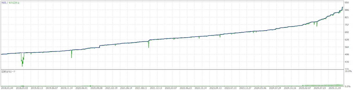 長期バックテスト済みのサインツールを提供します Goldなど、あらゆる通貨で機能するサインです。 イメージ1