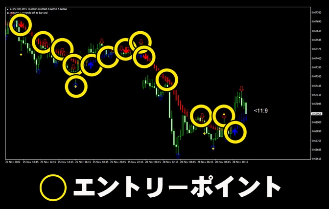 バイナリーオプションで無裁量で最終奥義になります バイナリーを攻略、安定したエントリー、圧倒的なトレードを継続 イメージ4