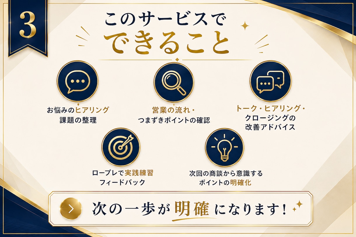 営業の悩みを解決！トーク・ヒアリングを改善します 営業の悩みを整理し、具体的な改善策をご提案します イメージ3