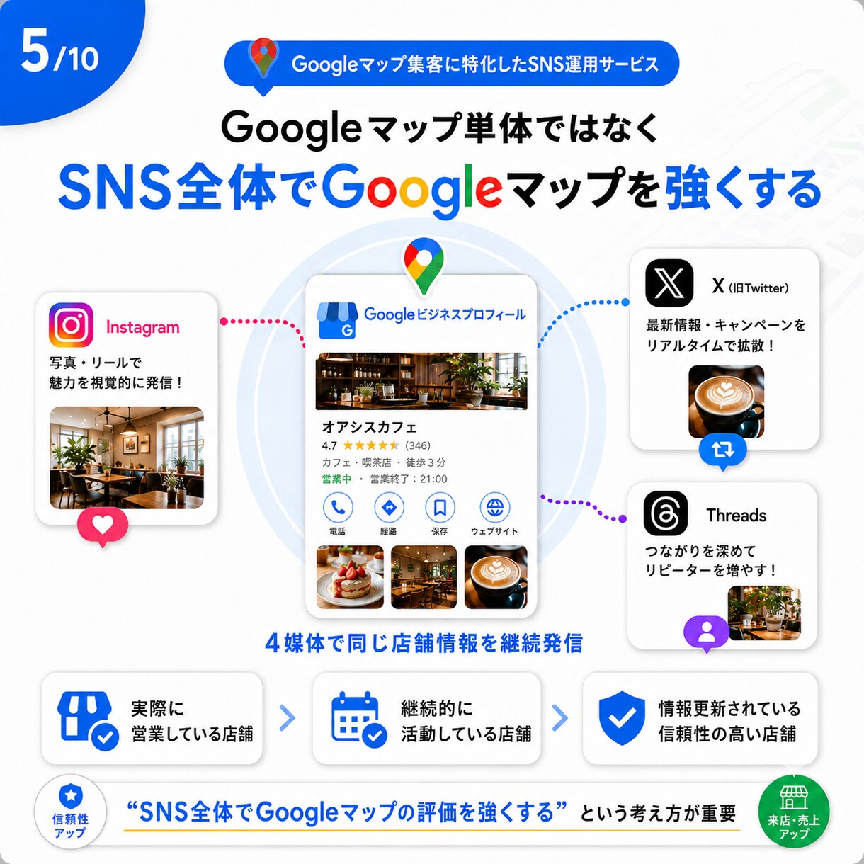 Googleマップの効果を最大化して集客します 電話予約数が3ヶ月で8倍以上の実例あり イメージ5