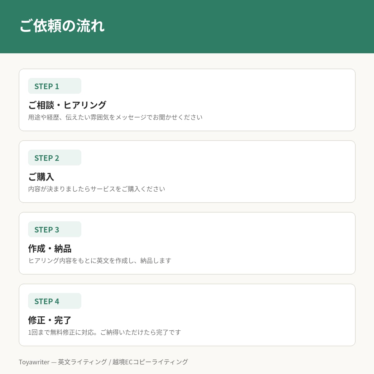 英語でプロフィール・自己紹介文を作成します 海外経験を活かしあなたらしさを英語で伝えます イメージ3