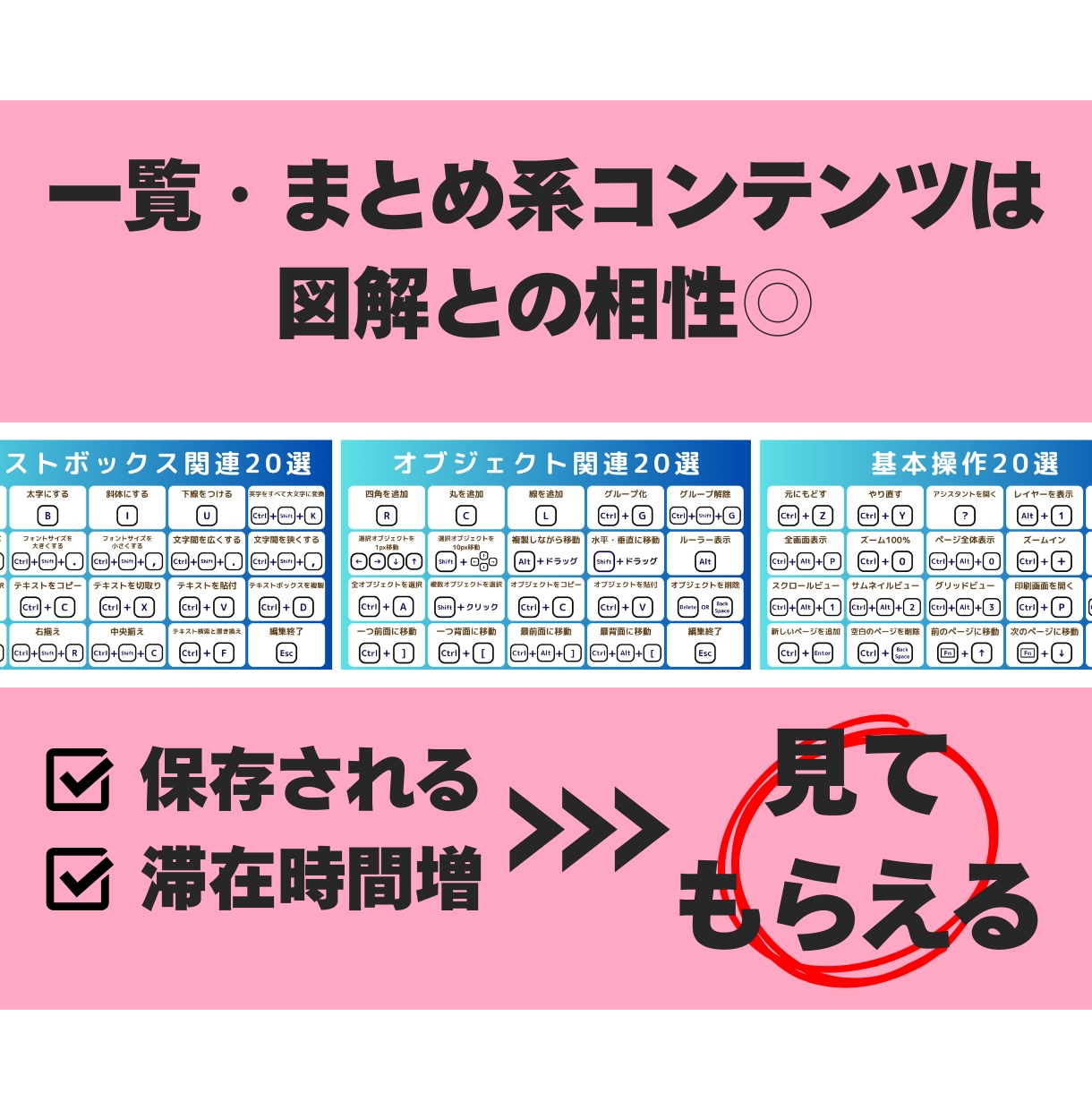 Xで保存される！バズる！「まとめ図解」作ります 一覧系・まとめ系コンテンツを保存版図解にします。 イメージ2