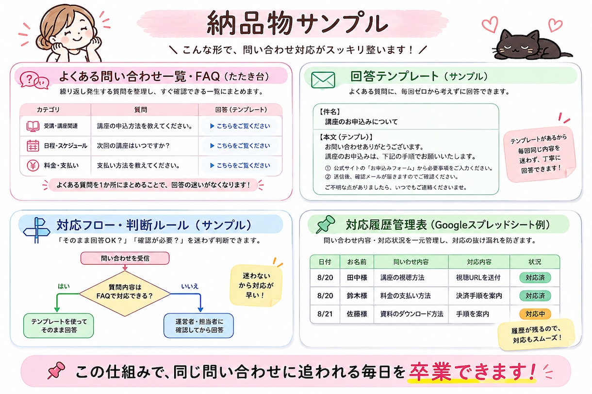 毎回同じ問い合わせに返信する手間を減らします FAQ・回答テンプレ・対応ルールを整えます イメージ2
