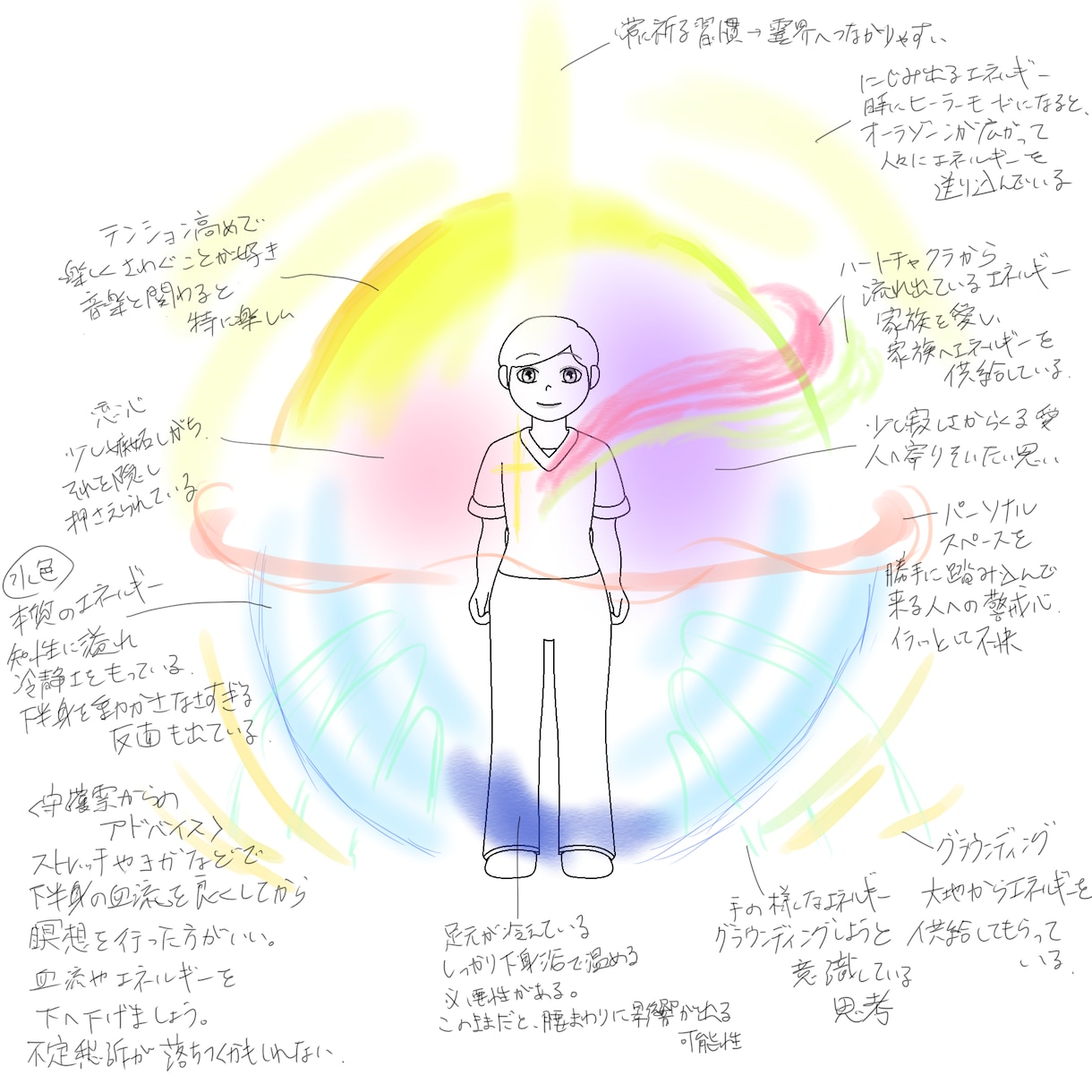 オーラ・エネルギーをリーディングし描きます オーラのイラストと解説をデジタルイラストでお届けします イメージ6