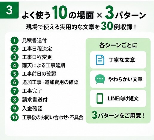 建設・リフォーム業者さん向けの連絡文を作成します LINE・メール対応の文章作成時間を減らします イメージ3