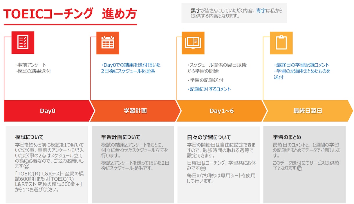 TOEIC点数UP！800点越え勉強法教えます 英語コーチング◇あなただけの勉強スケジュールをカスタマイズ！ イメージ2