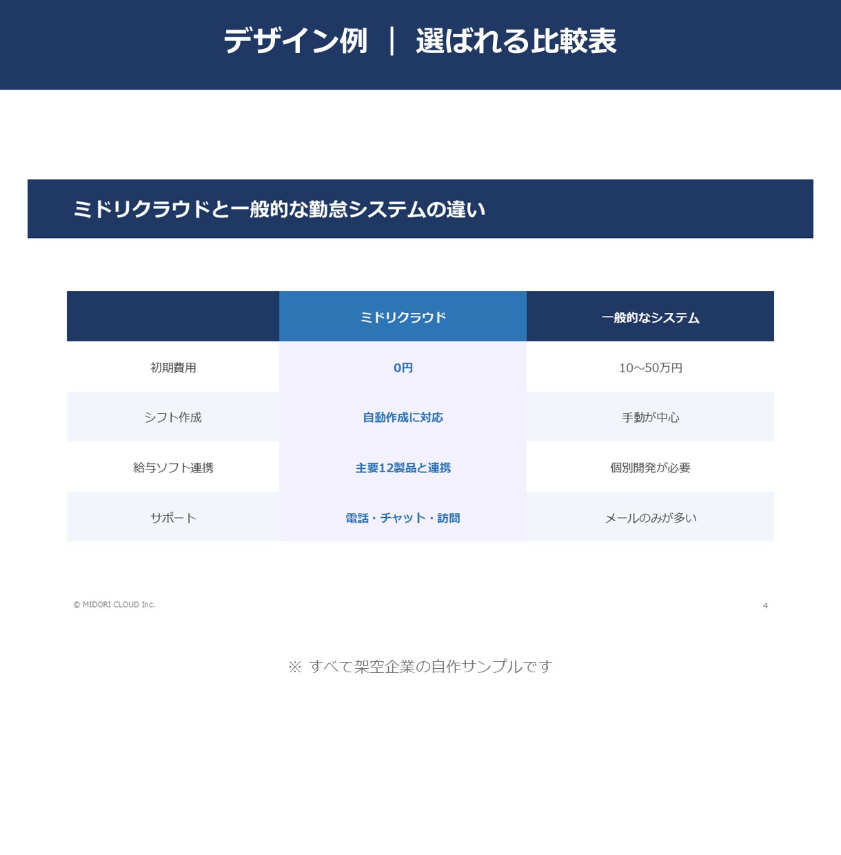 営業・社内のパワポ10枚を伝わる資料に整えます 見た目だけじゃない。文章と見出しまで整えて「伝わる資料」へ イメージ7