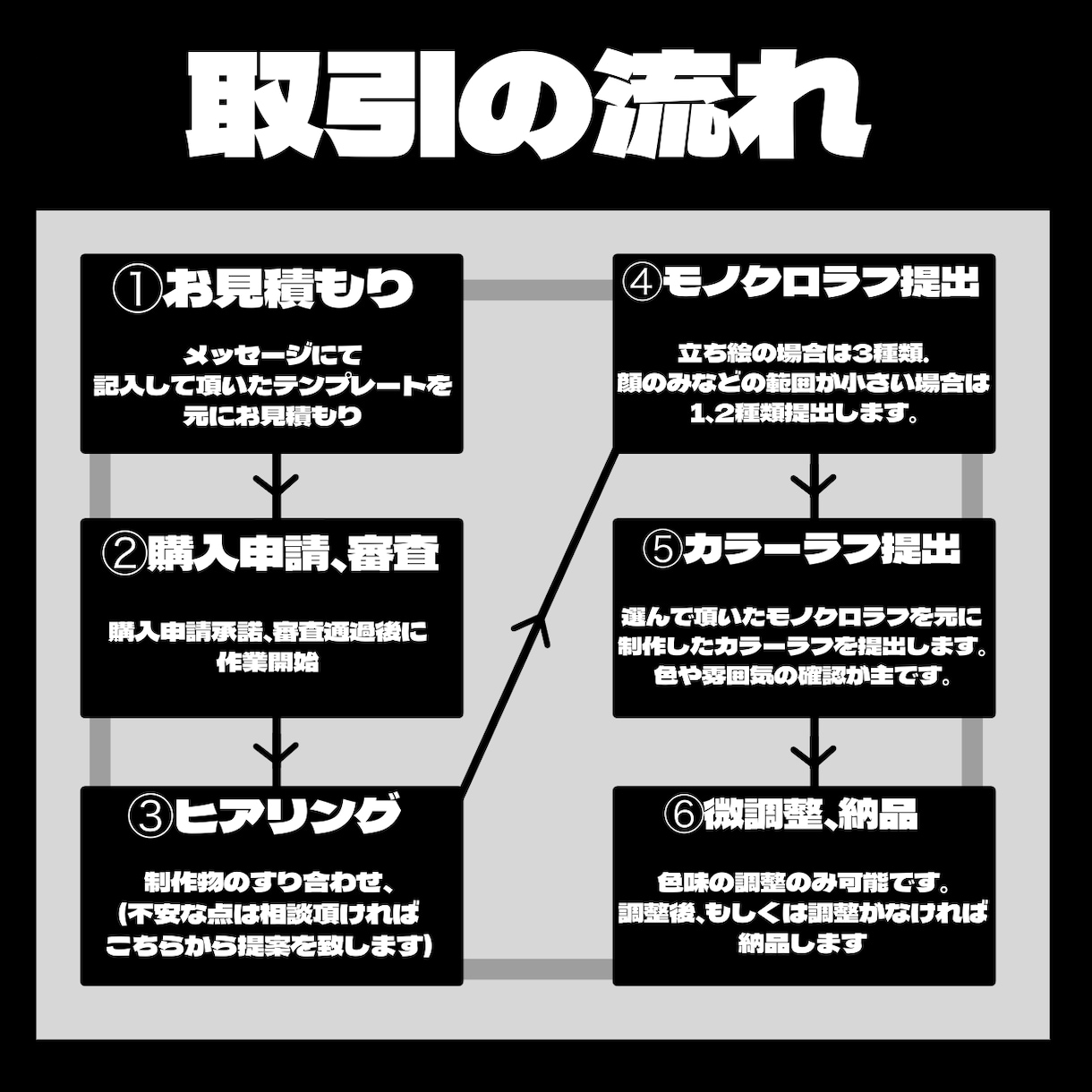 アニメ塗りの目立つSDイラスト描きます 商用利用OK！3種類の絵柄が選べる！ イメージ2
