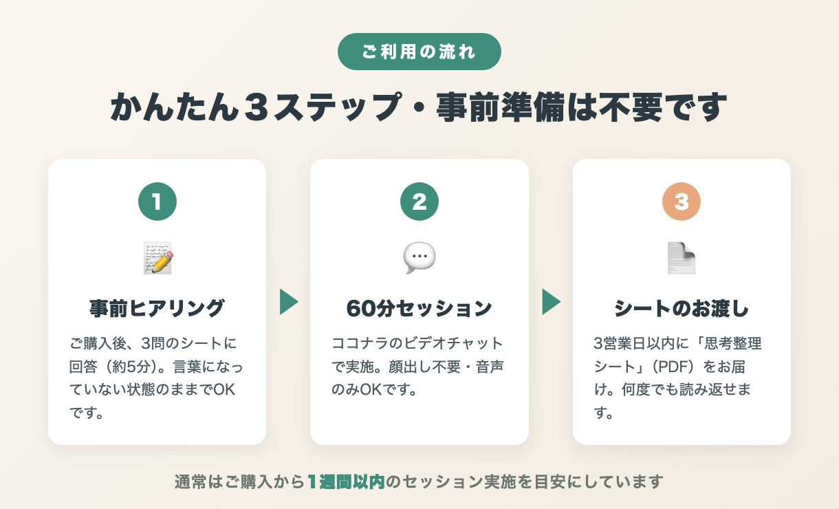 動けない理由を疲労ログから一緒に整理します 感覚ではなく記録で整理する60分。整理シートのお渡し付き イメージ2