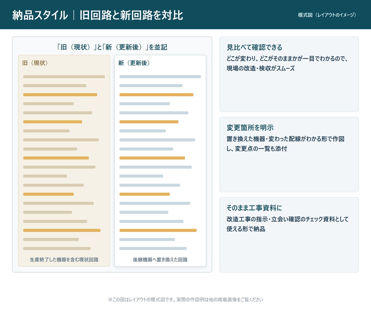 古いPLC・制御盤の置き換え図面を作ります 壊れたら直せない機器の後継を調べ、新旧対比図にします イメージ7