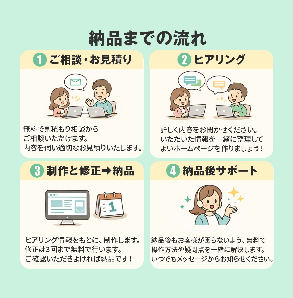 医院・サロン・士業向けのホームページ制作します ココナラ総販売実績234件のプロが制作｜高品質で本格制作です イメージ3