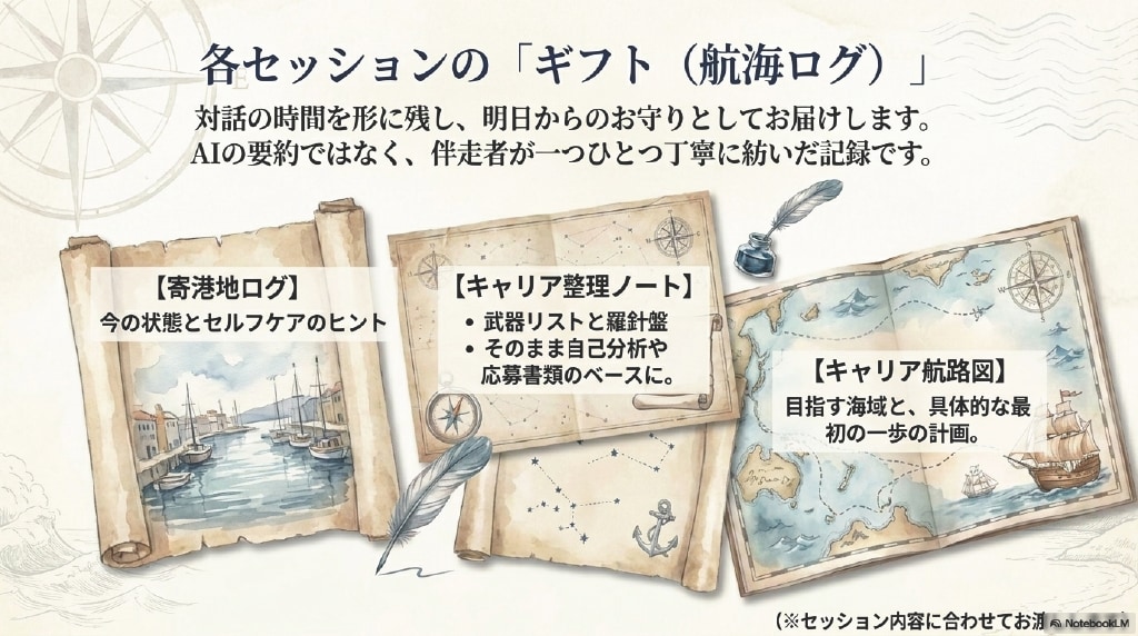 人事12年｜就活の強みを見つけ自己PRにつなげます あなたの経験は、まだ言葉になっていないだけかもしれません イメージ2