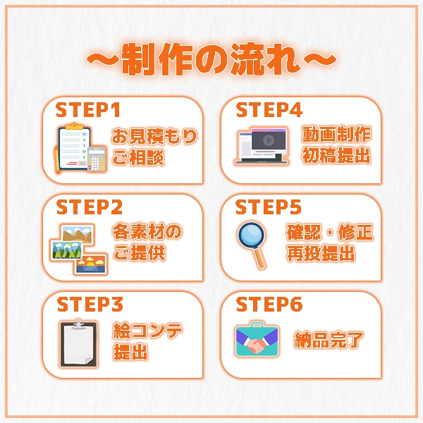 Amazon広告｜商品が欲しくなる動画を作成します 写真しかなくても、広告に仕上げます！ イメージ2