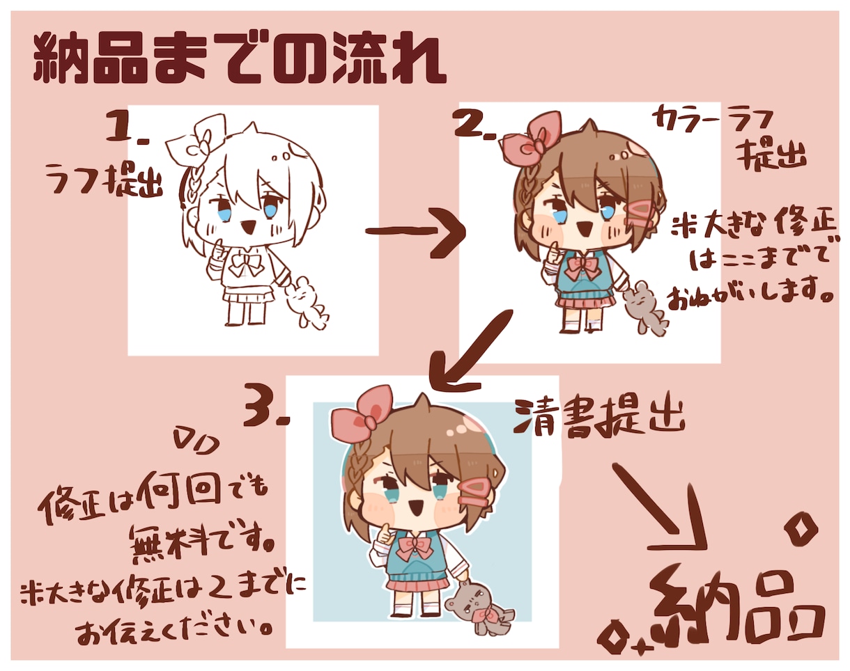 デフォルメイラストを描きます シンプル可愛いイラストを求めてる方へ イメージ4