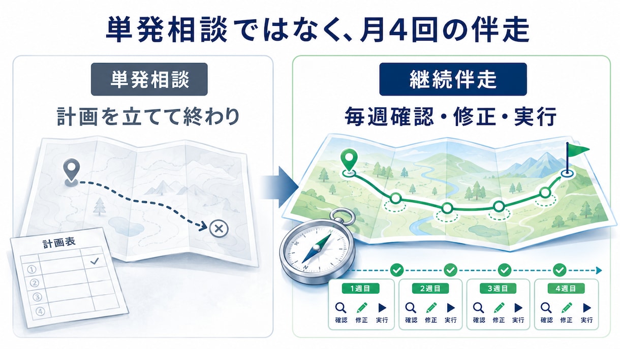 北野卒の現役塾講師が月4回学習伴走します 週1回で計画倒れを防ぐ受験サポート イメージ3