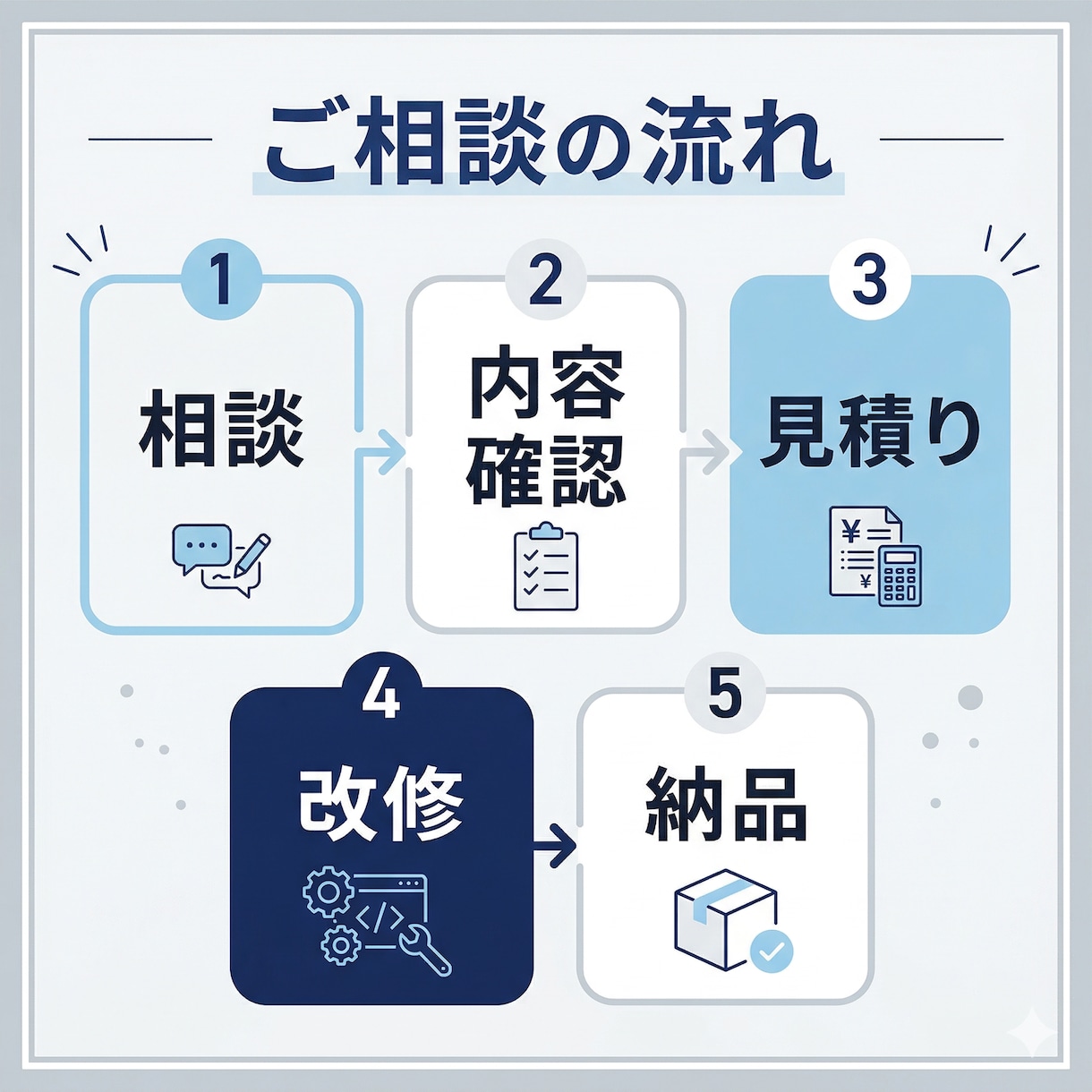 既存Webシステムの機能修正・小規模改修をします Laravel・PHP中心に既存機能を改善 イメージ3