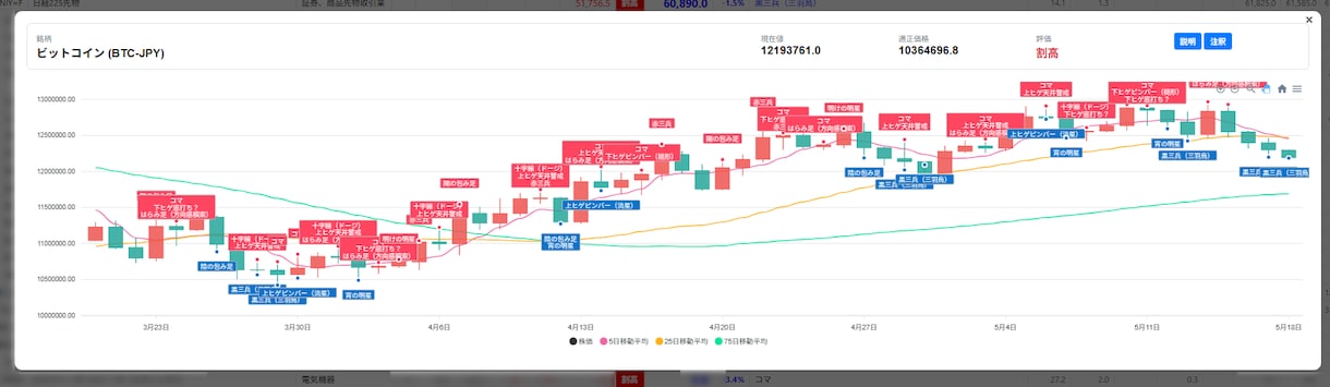 株価 ローソク足シグナル等表示付きチャート図ます 株価 ローソク足シグナル等表示付きチャート図システム イメージ1