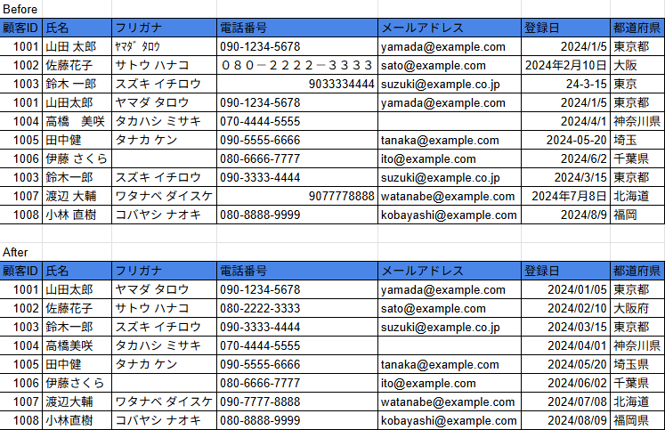 Excel・CSVの乱雑データを整理・加工します 重複削除・表記統一もエンジニアが正確対応 イメージ1