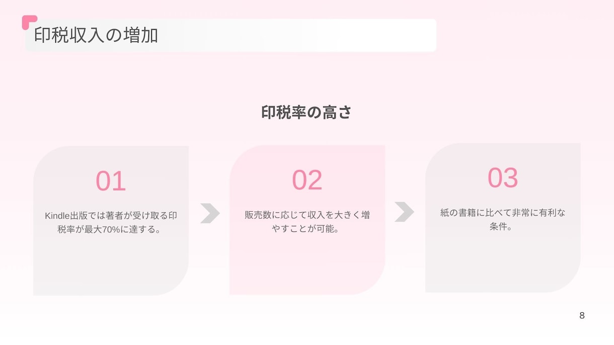 AI活用して圧倒的なクオリティのパワポを作成します AIとデザインの力で、伝わる資料に仕上げます イメージ6