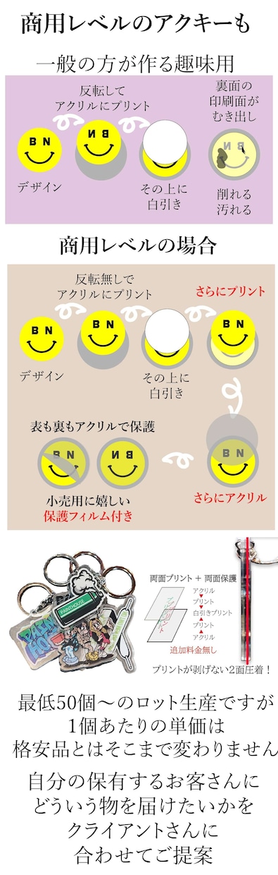 商用クオリティのアクリルキーチェイン制作いたします 1個320円～200個単位で290円 イメージ2